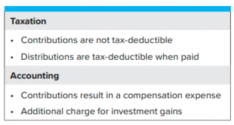 Nonqualified Deferred Compensation Plan Taxation On The Employer And ...